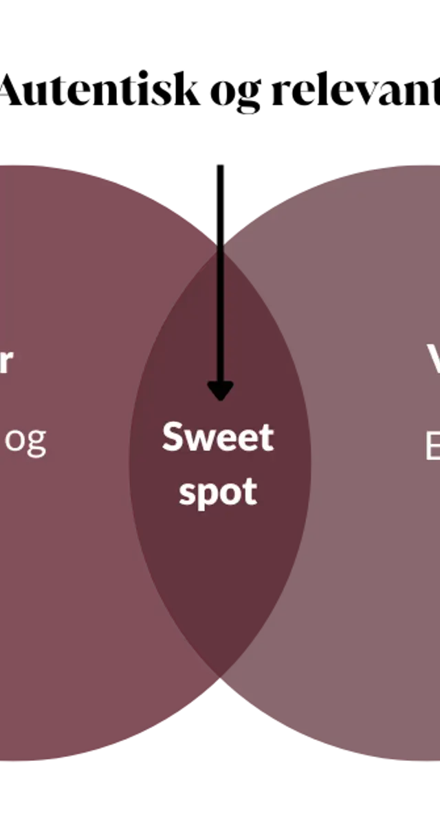 Content sweet spot