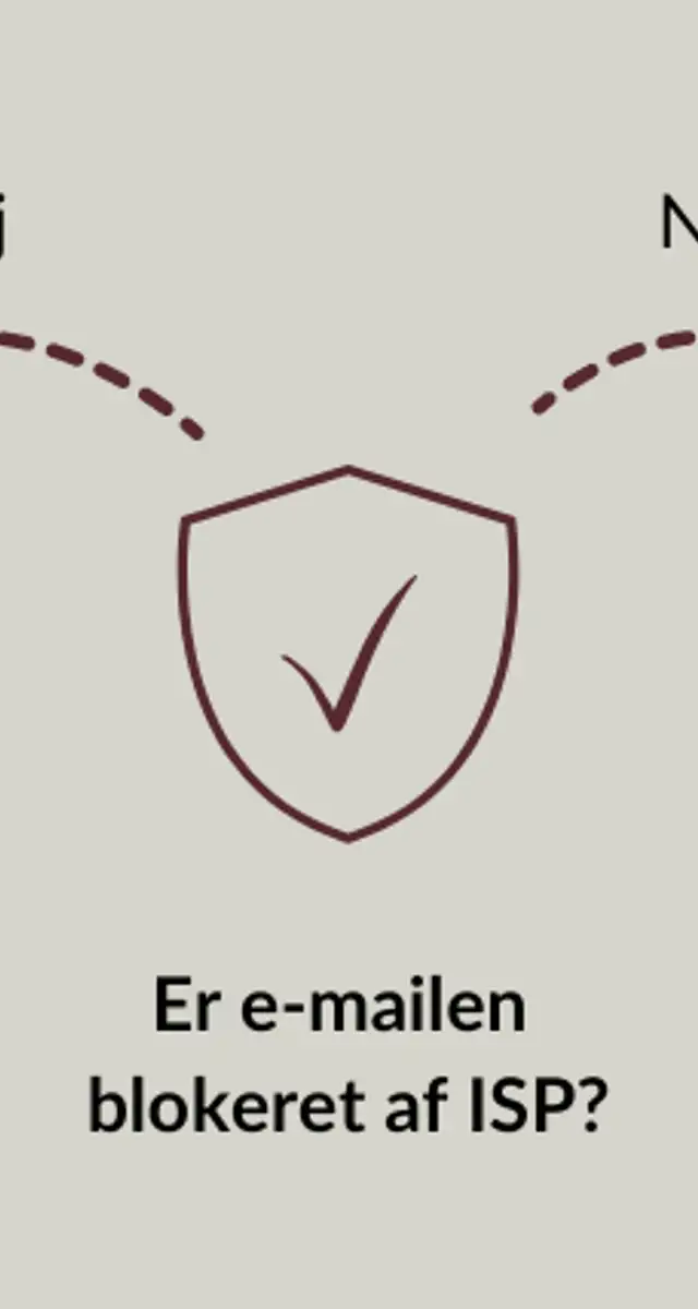 Deliverability